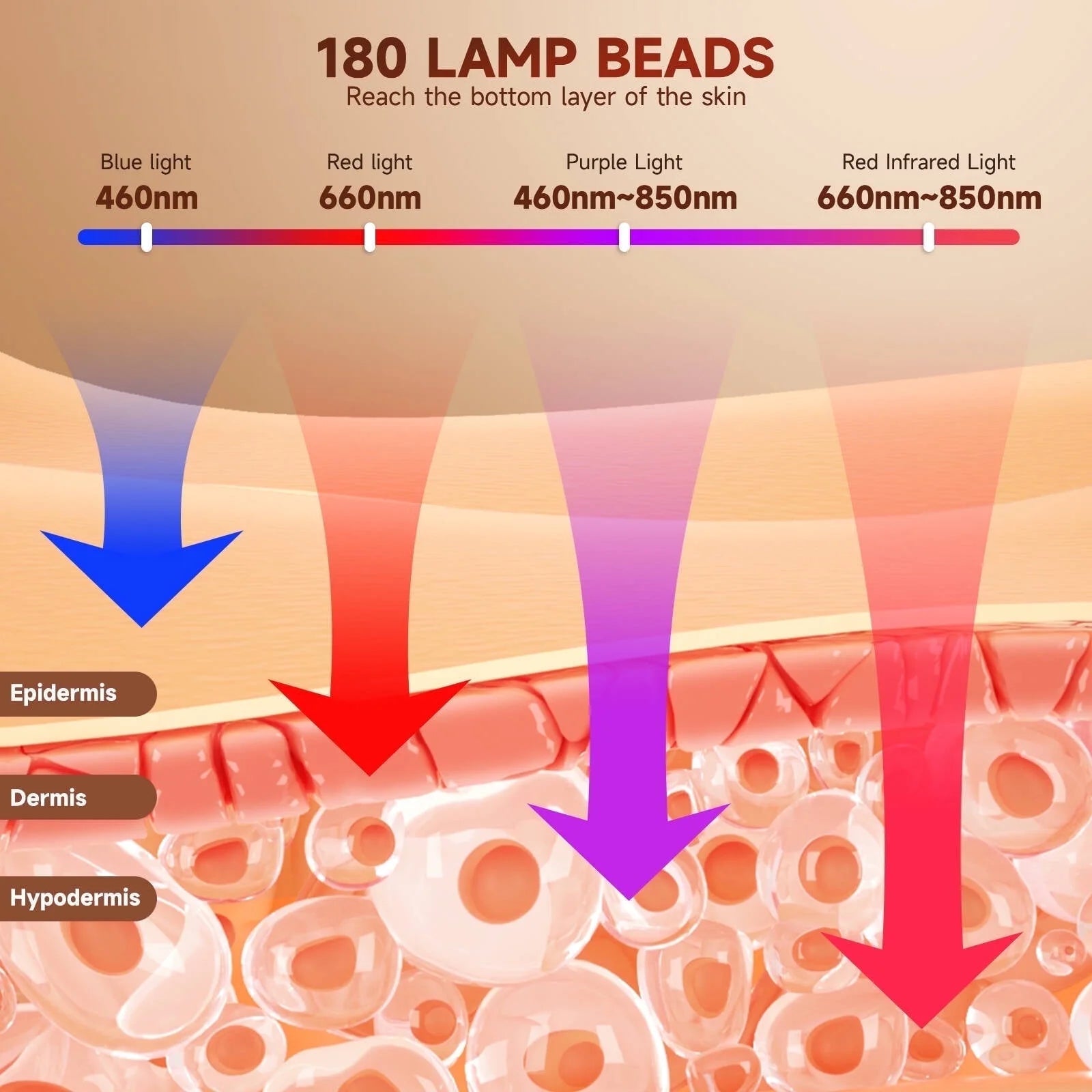 Red Light Therapy for Face, 4 Modes Led Face Mask Light Therapy with Remote, Portable Light Therapy Mask for Skin Care at Home, Travel (Black)